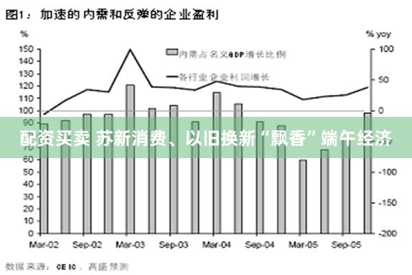 配资买卖 苏新消费、以旧换新“飘香”端午经济