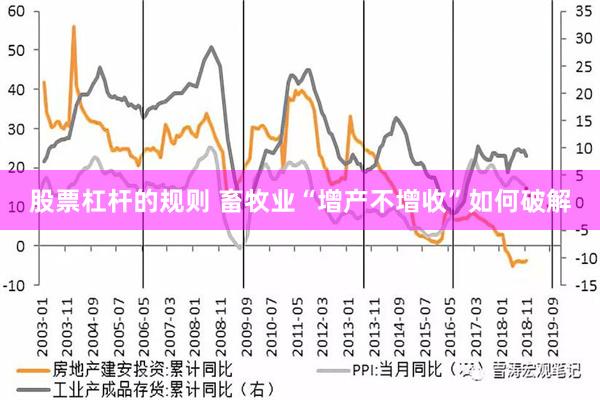 股票杠杆的规则 畜牧业“增产不增收”如何破解