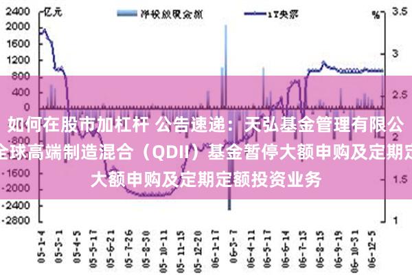 如何在股市加杠杆 公告速递：天弘基金管理有限公司关于天弘全球高端制造混合（QDII）基金暂停大额申购及定期定额投资业务