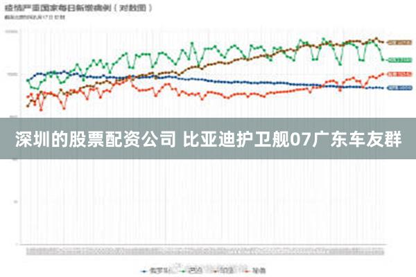 深圳的股票配资公司 比亚迪护卫舰07广东车友群