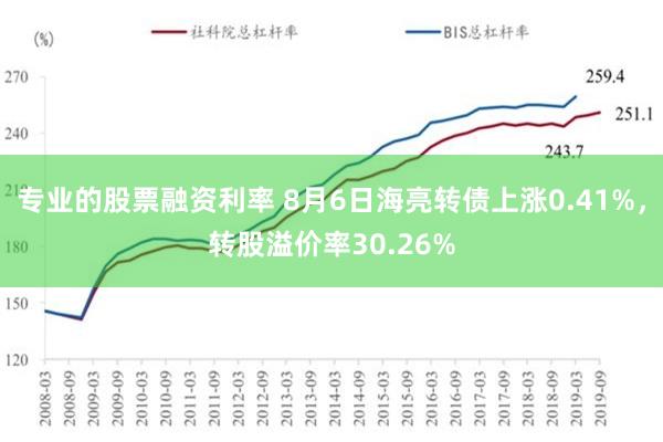 专业的股票融资利率 8月6日海亮转债上涨0.41%，转股溢价率30.26%