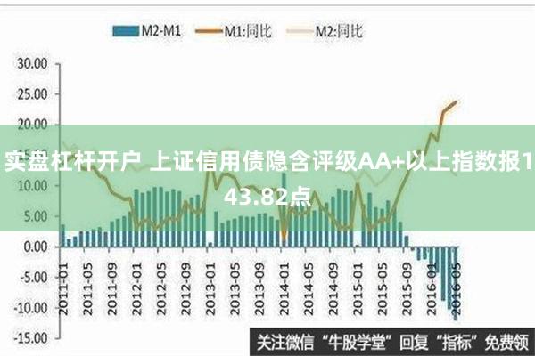 实盘杠杆开户 上证信用债隐含评级AA+以上指数报143.82点