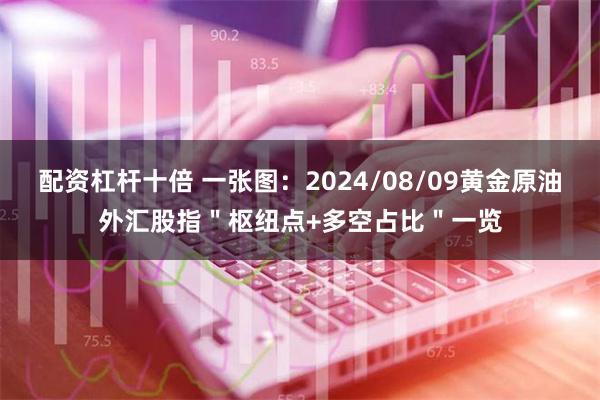 配资杠杆十倍 一张图：2024/08/09黄金原油外汇股指＂枢纽点+多空占比＂一览