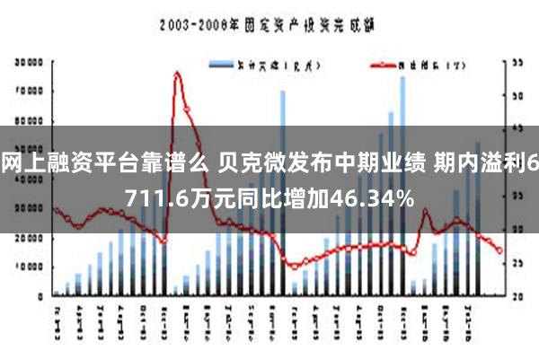 网上融资平台靠谱么 贝克微发布中期业绩 期内溢利6711.6万元同比增加46.34%