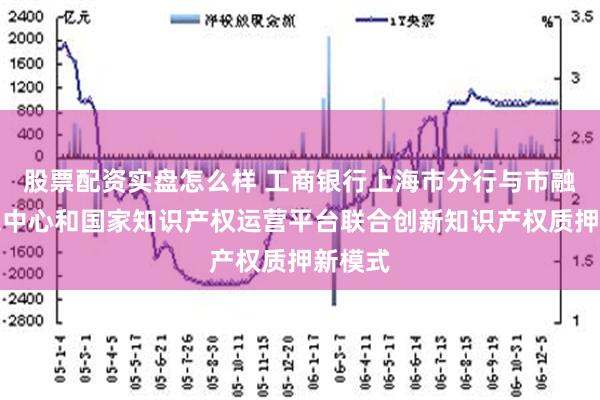 股票配资实盘怎么样 工商银行上海市分行与市融资担保中心和国家知识产权运营平台联合创新知识产权质押新模式