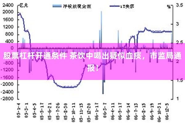 股票杠杆开通条件 茶饮中喝出疑似血痰，市监局通报！