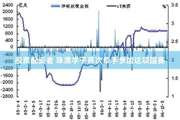 股票配资者 珠澳学子首次牵手参加这项国赛