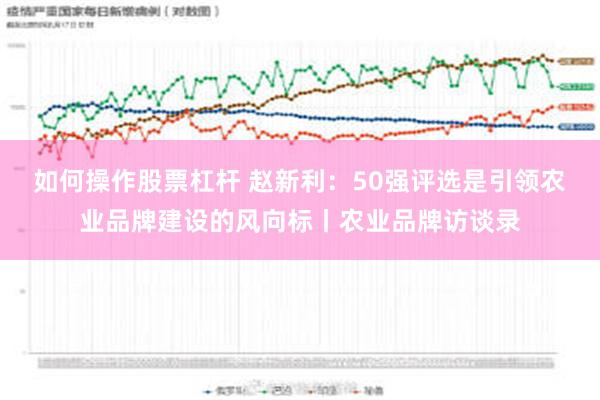 如何操作股票杠杆 赵新利：50强评选是引领农业品牌建设的风向标丨农业品牌访谈录