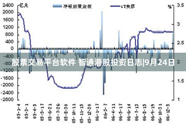 股票交易平台软件 智通港股投资日志|9月24日