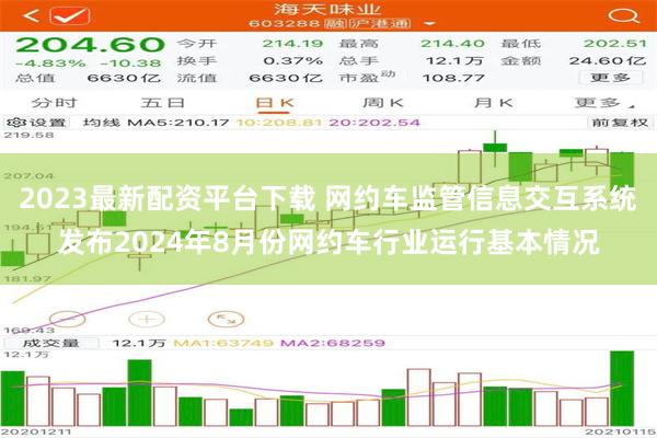 2023最新配资平台下载 网约车监管信息交互系统发布2024年8月份网约车行业运行基本情况