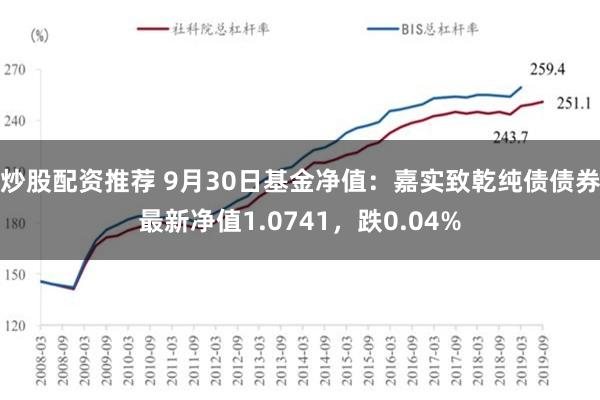 炒股配资推荐 9月30日基金净值：嘉实致乾纯债债券最新净值1.0741，跌0.04%