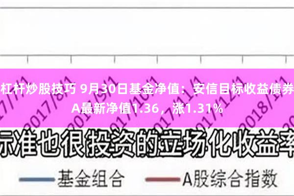 杠杆炒股技巧 9月30日基金净值：安信目标收益债券A最新净值1.36，涨1.31%