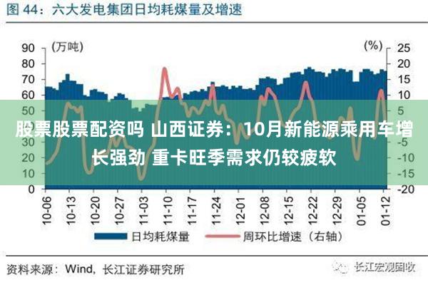 股票股票配资吗 山西证券：10月新能源乘用车增长强劲 重卡旺季需求仍较疲软