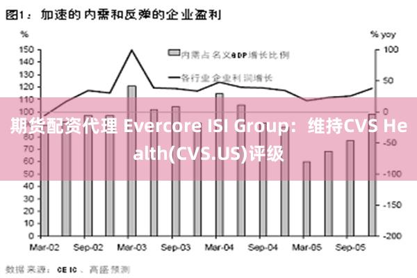 期货配资代理 Evercore ISI Group：维持CVS Health(CVS.US)评级