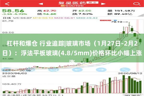 杠杆和爆仓 行业追踪|玻璃市场（1月27日-2月2日）：浮法平板玻璃(4.8/5mm)价格环比小幅上涨